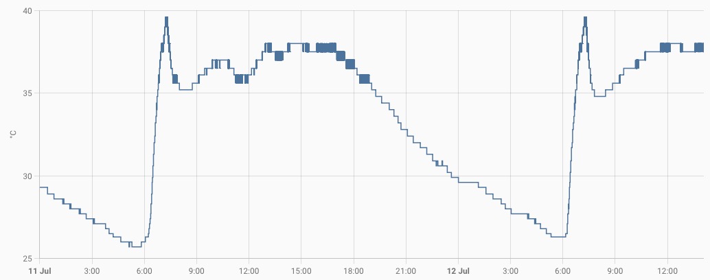 2024-07-12_temp-log